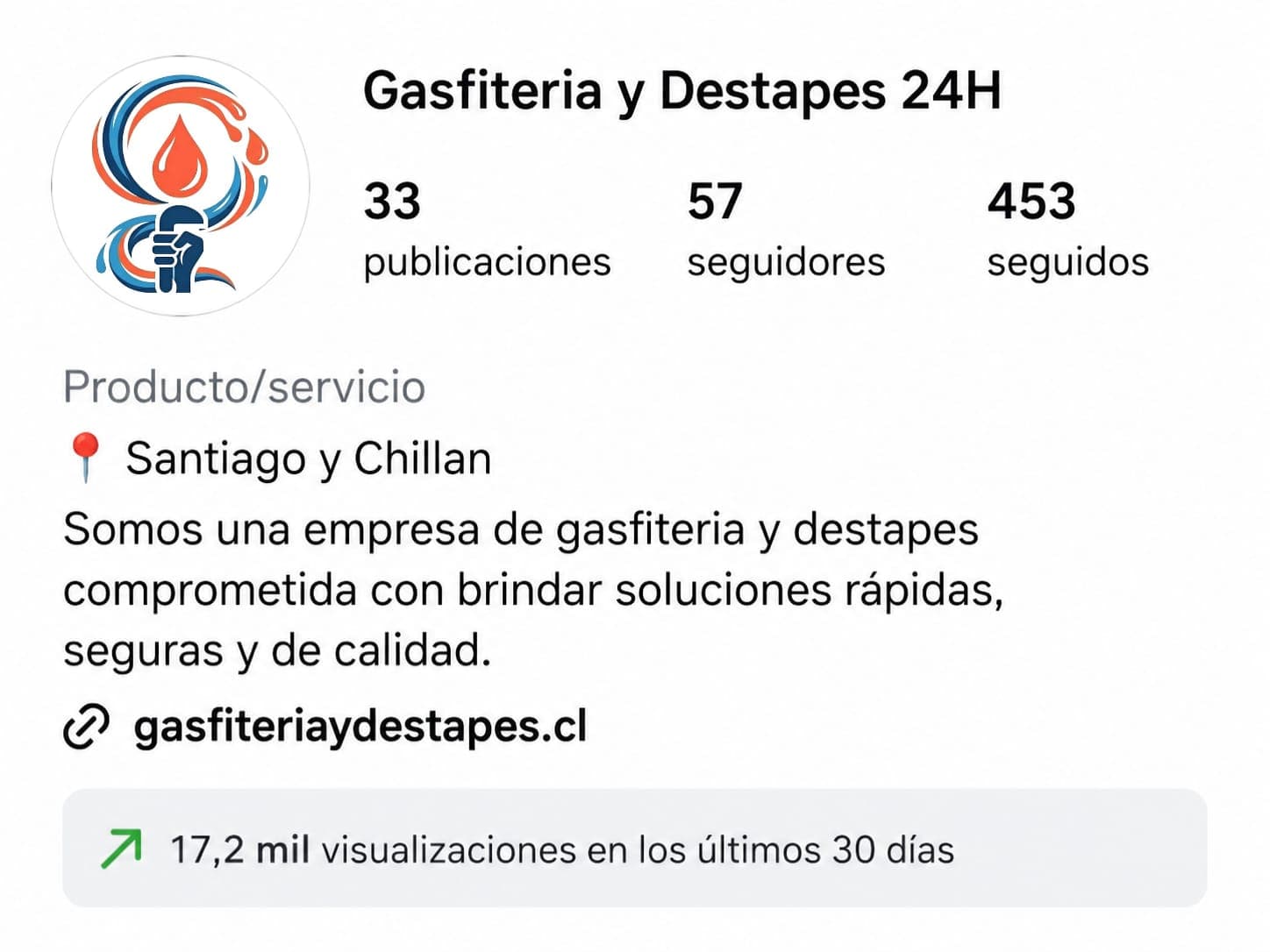 Evidencia de resultados de Gasfitería y Destapes 24H